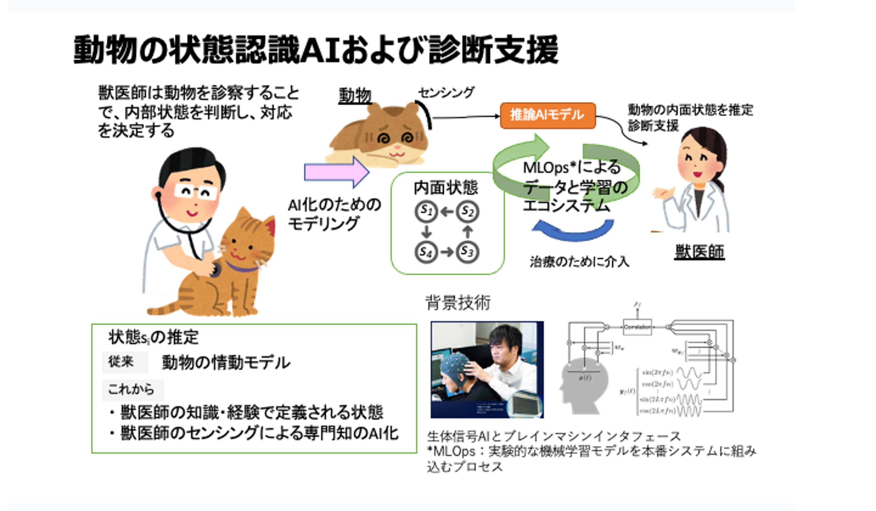 「動物共生情報学」拠点2025-1-7